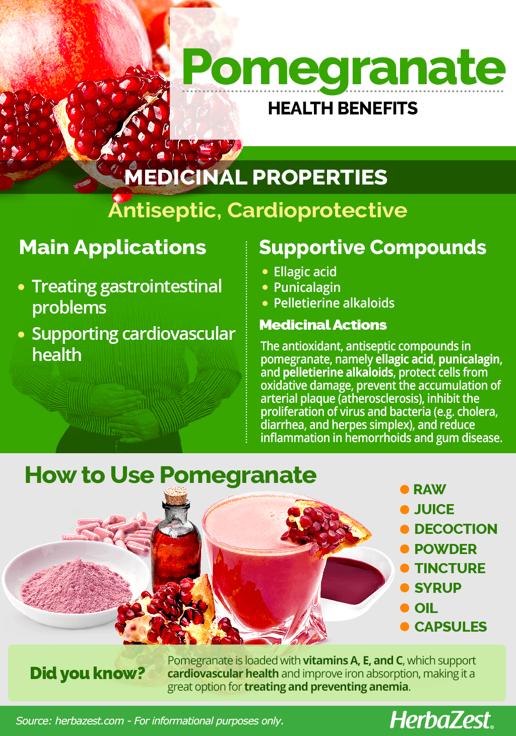 Pomegranate Benefits