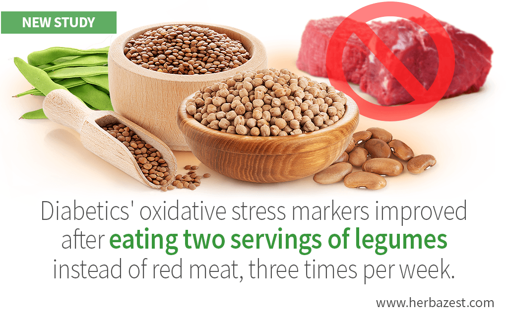 Replacing Red Meat with Legumes Lowers Oxidative Stress in Diabetics