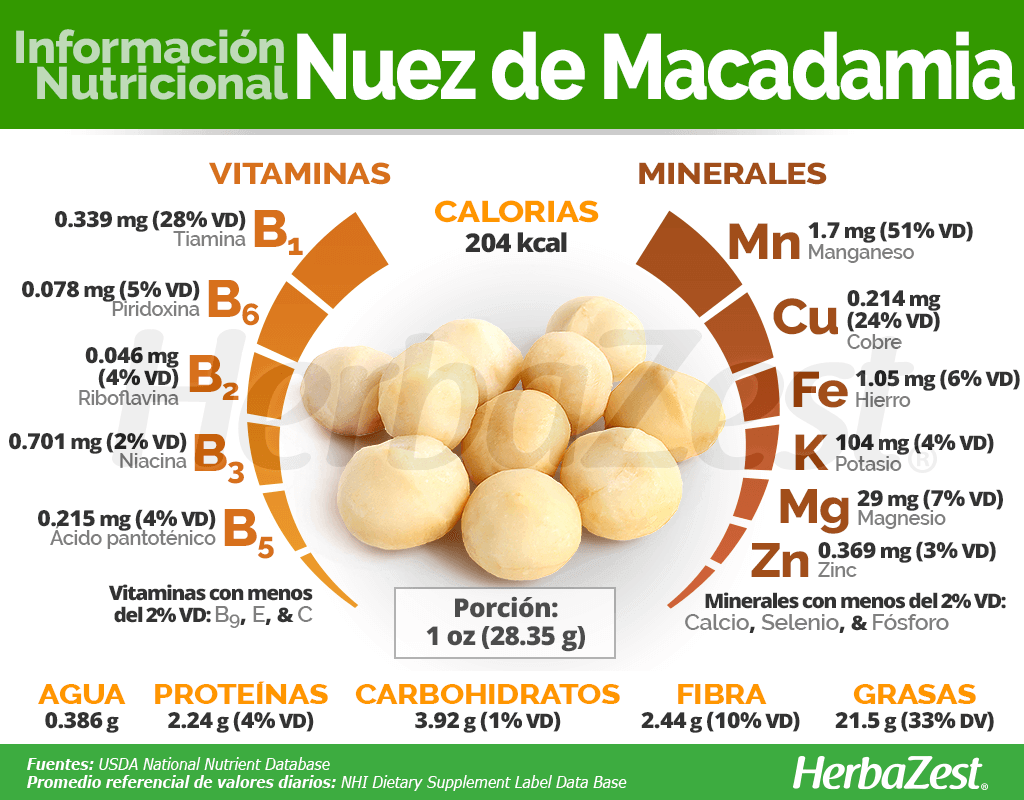 Nuez de brasil mercadona