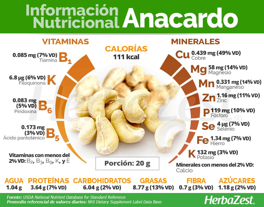 Información nutricional sobre los anacardos