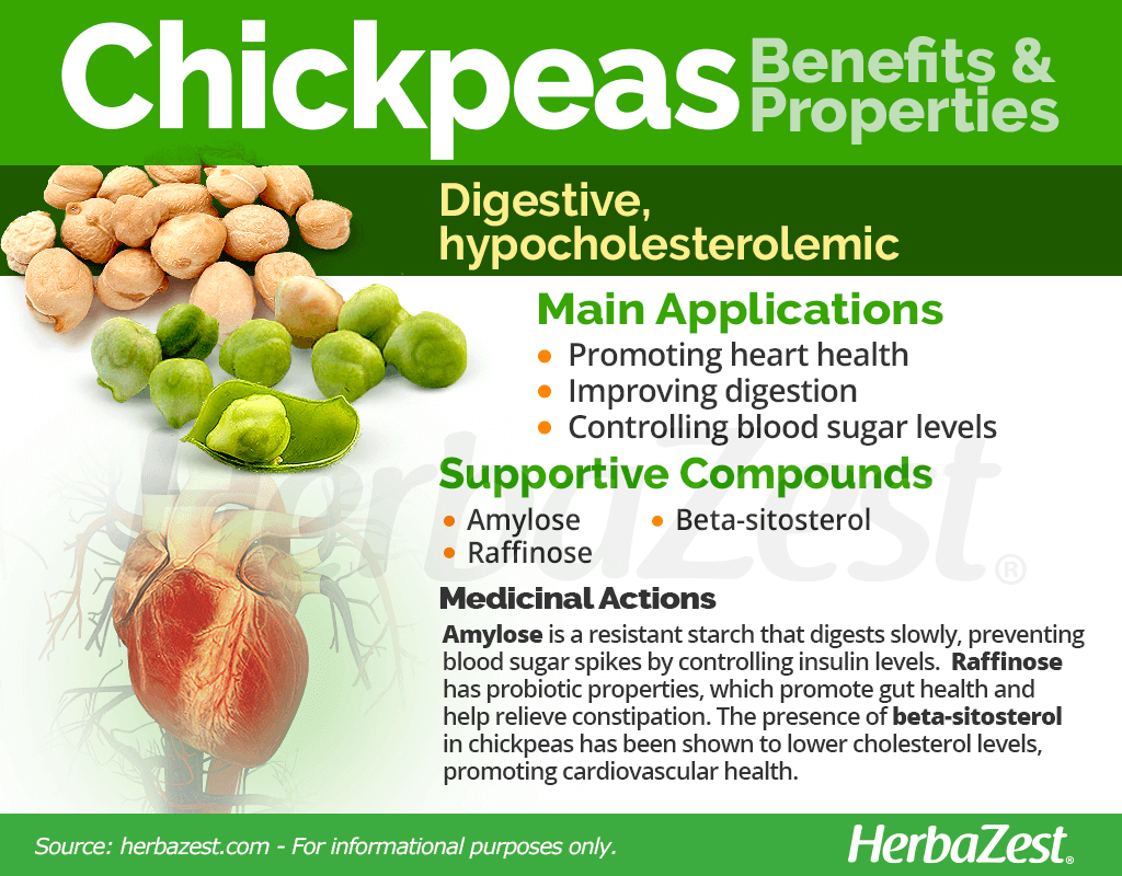 Chickpeas Benefits and Properties