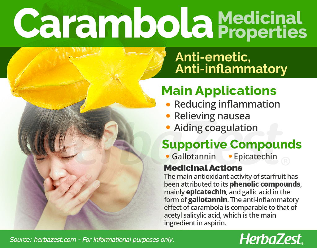 Carambola Medicinal Properties