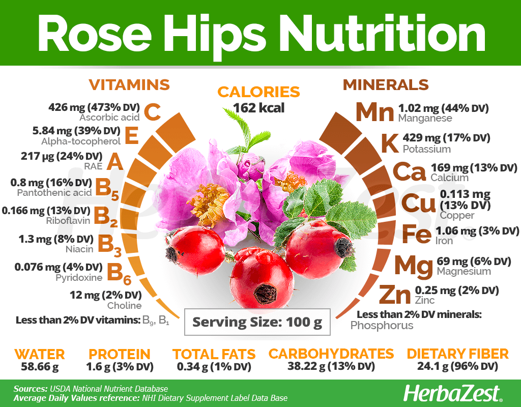 Rose Nutrition Facts